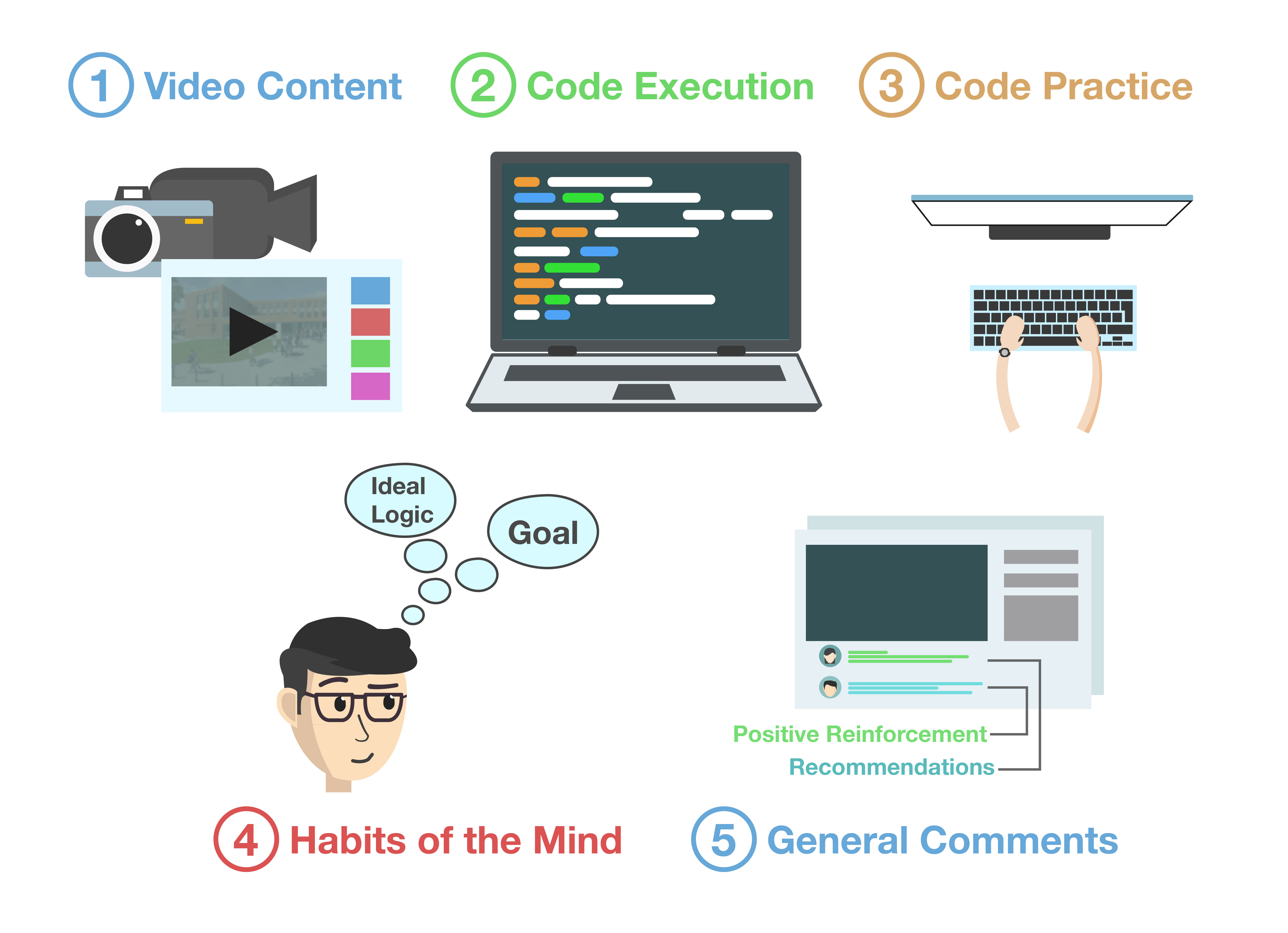 Important factors in assessing Image of important factors in assessing