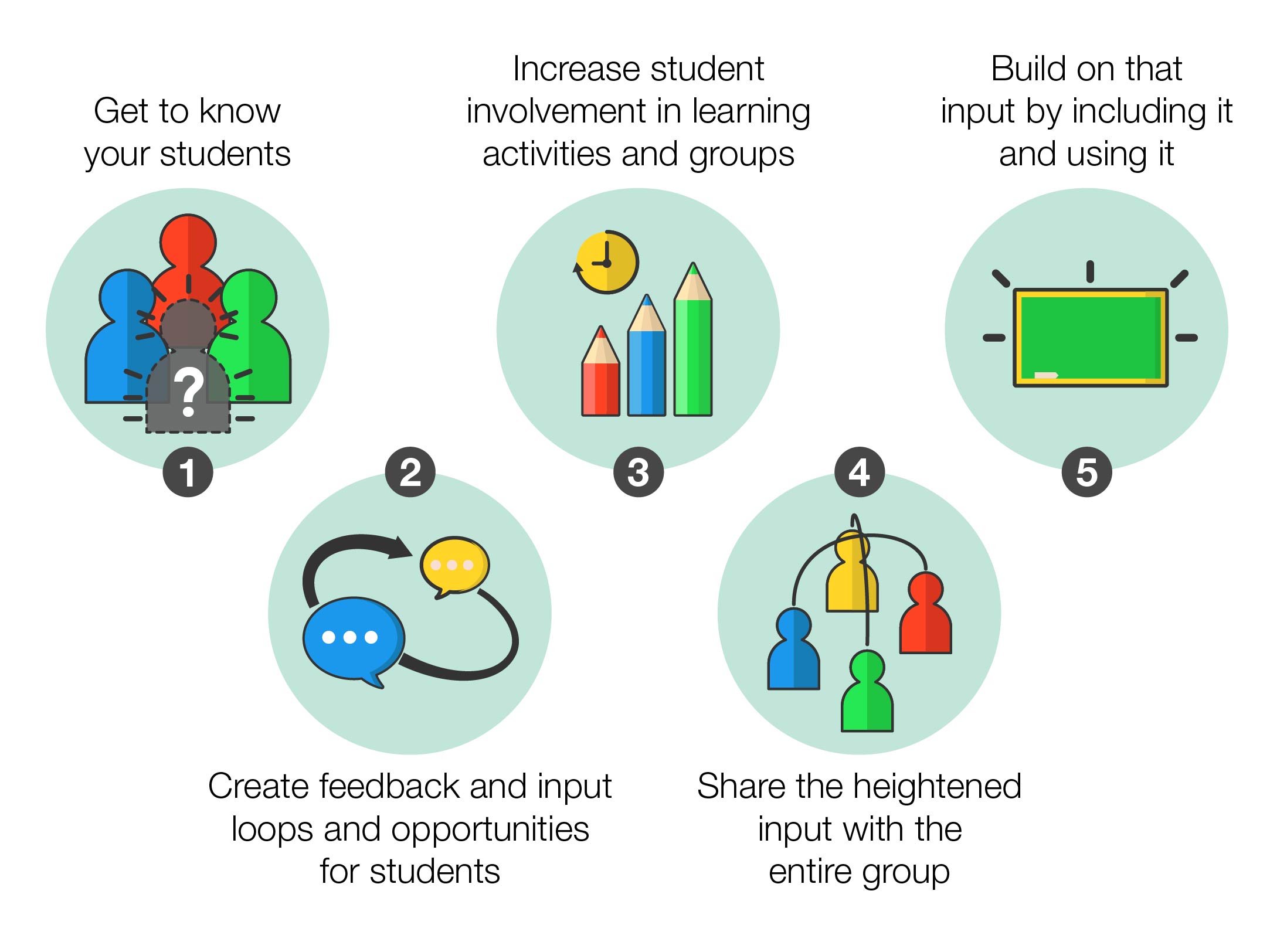 Inclusive Instruction Image of Inclusive Instruction