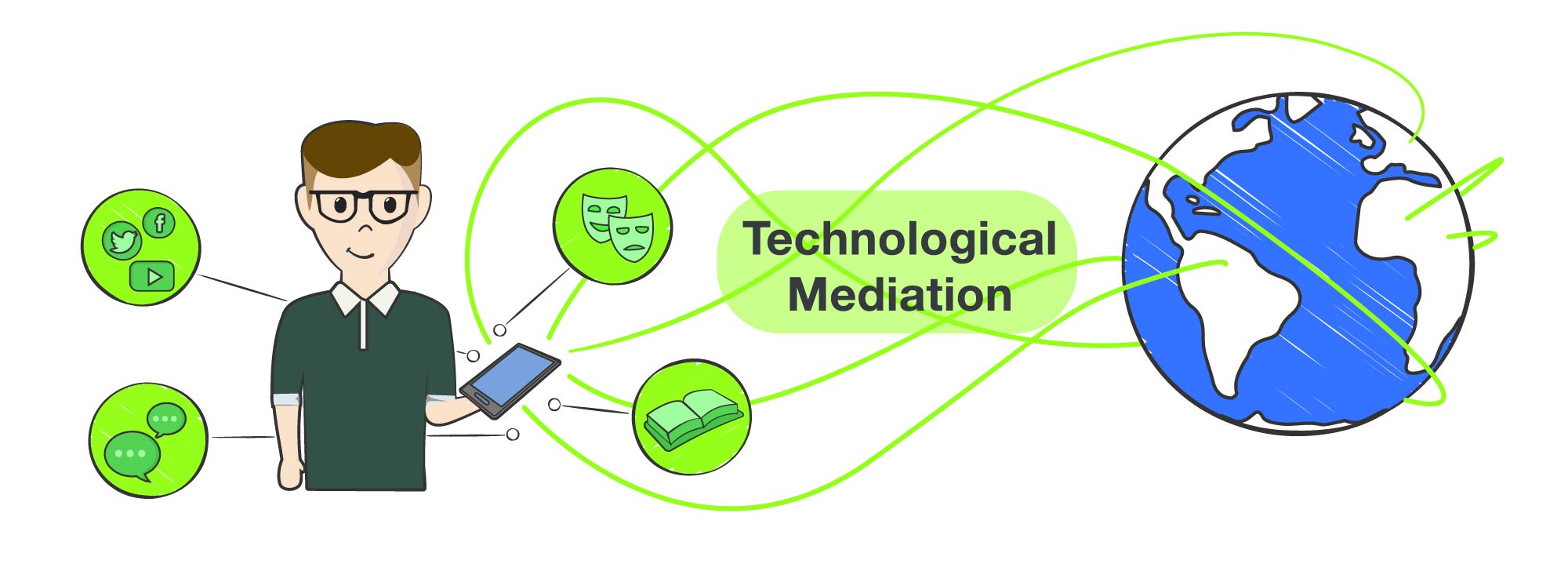 Technological Mediation Image of technological mediation