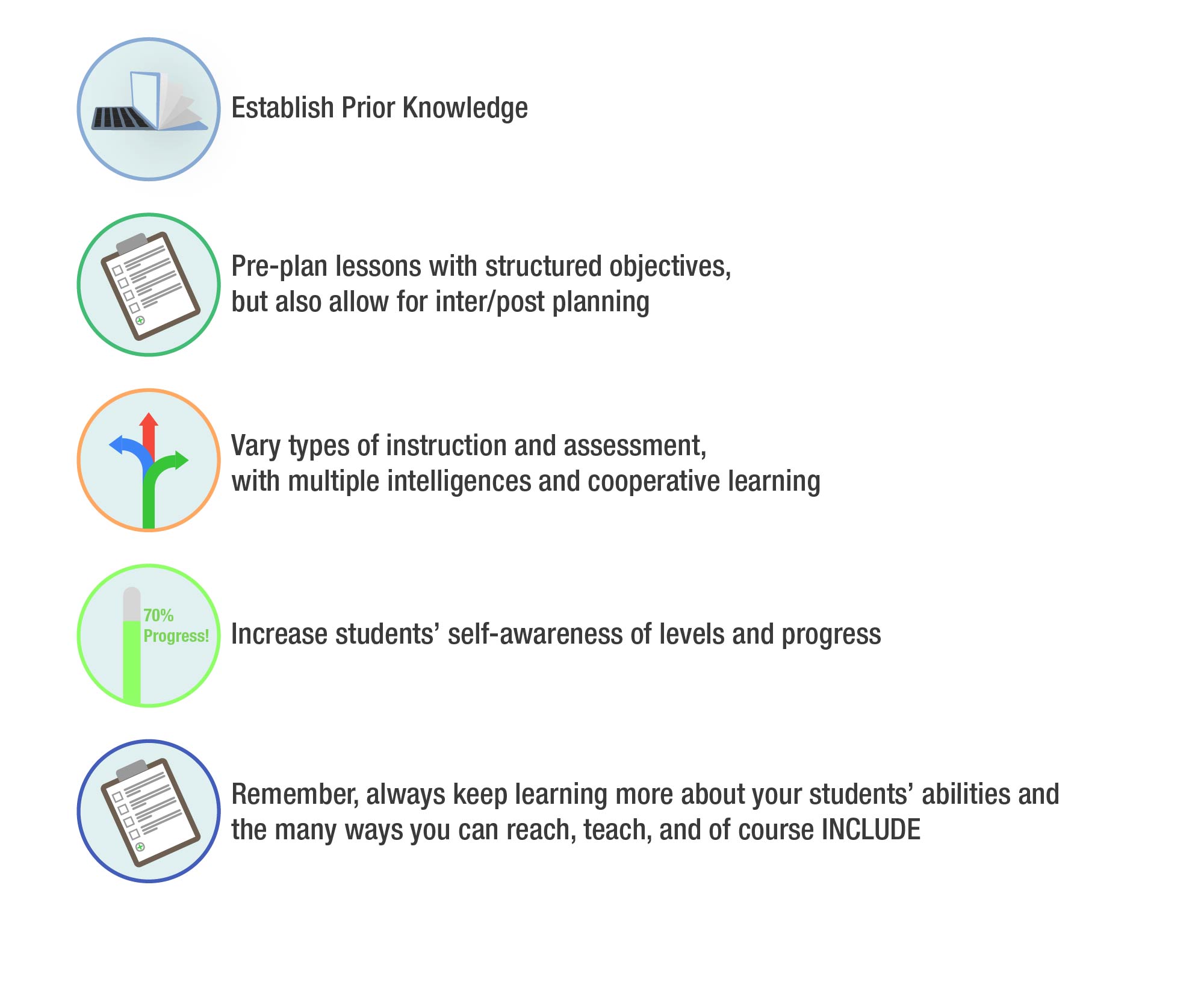 Practical Strategies Image of Practical Strategies