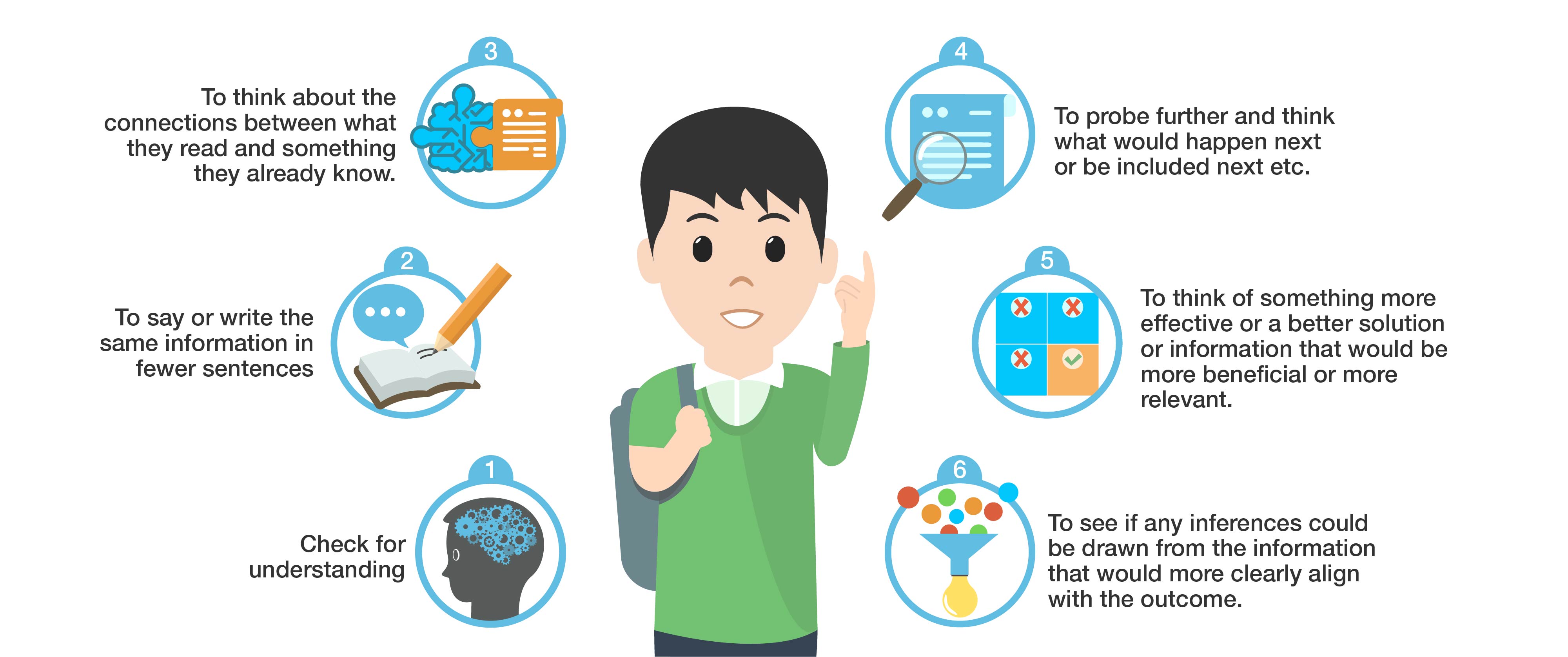 Image of 6 Steps for Student Thinking Image of 6 Steps for Student Thinking