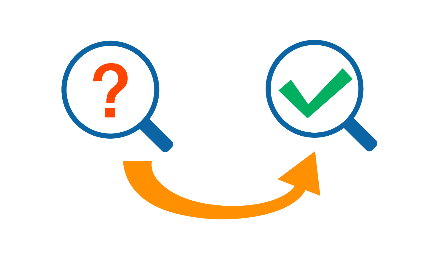 Image of managing content Knowing what to look for