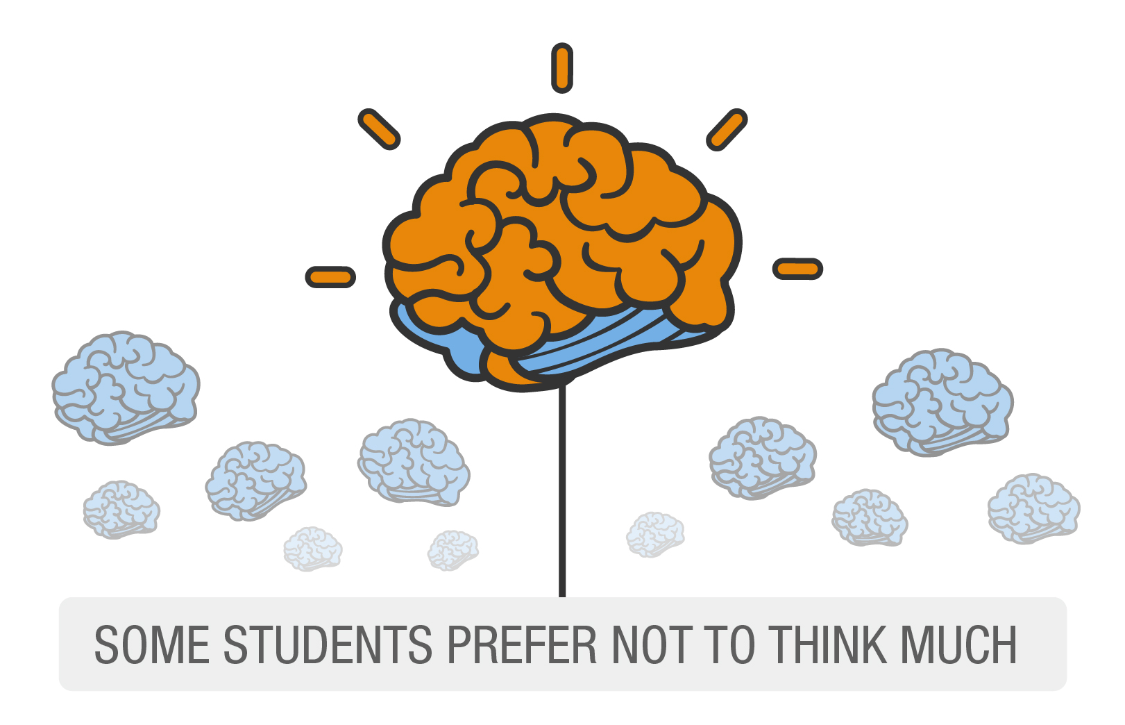 Higher Level Thinking for Students Image Higher Level Thinking for Students Image