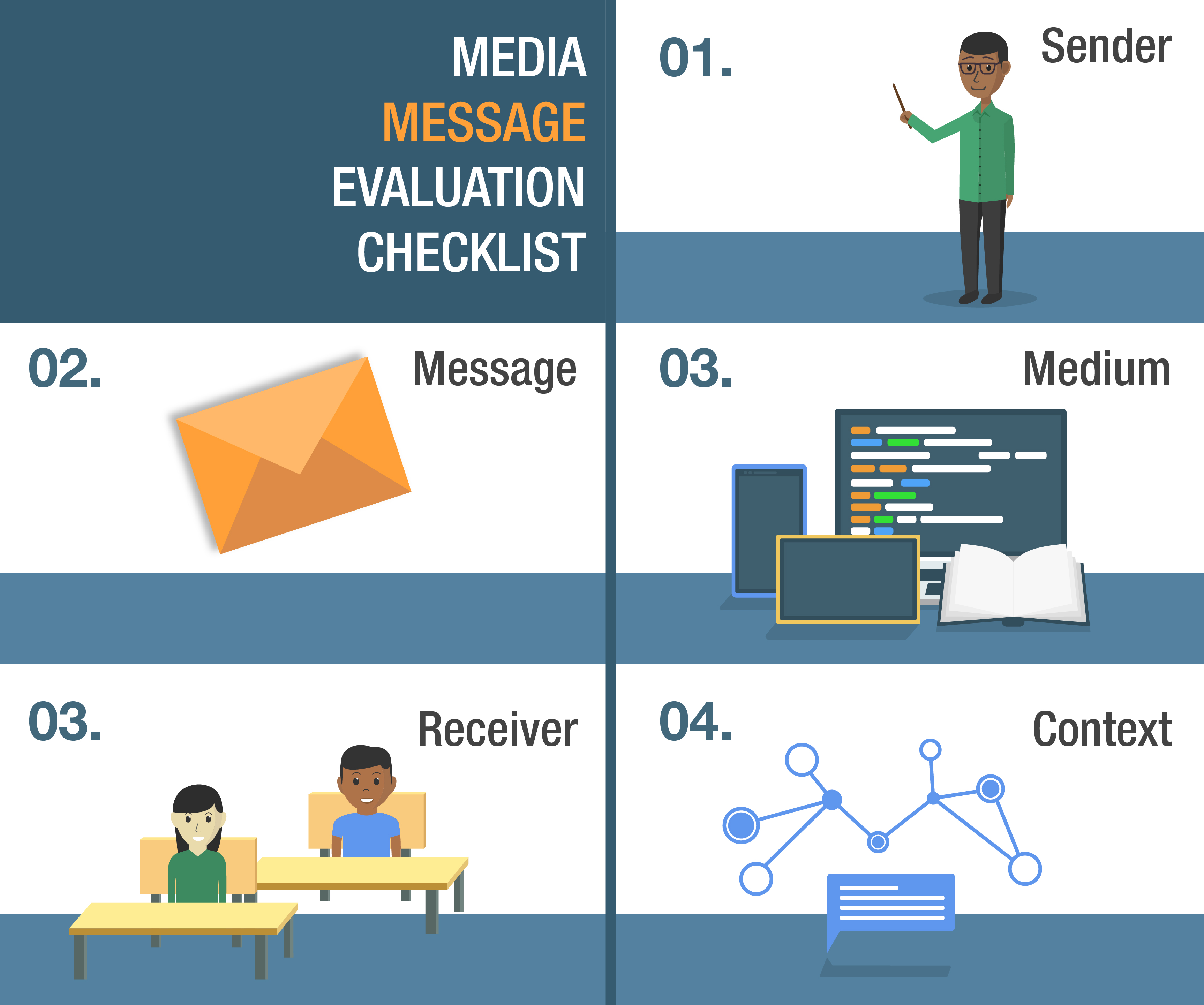 Image of Message Sending Image of Message Sending