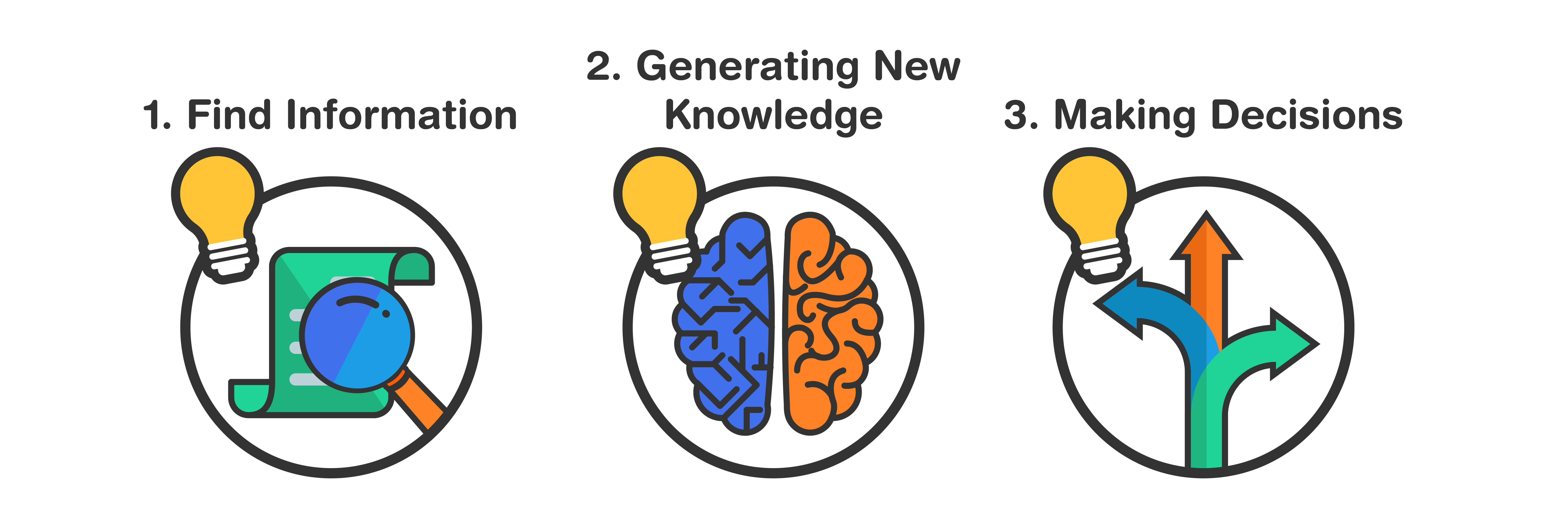 Problem Solving Basic Functions Problem Solving Basic Functions