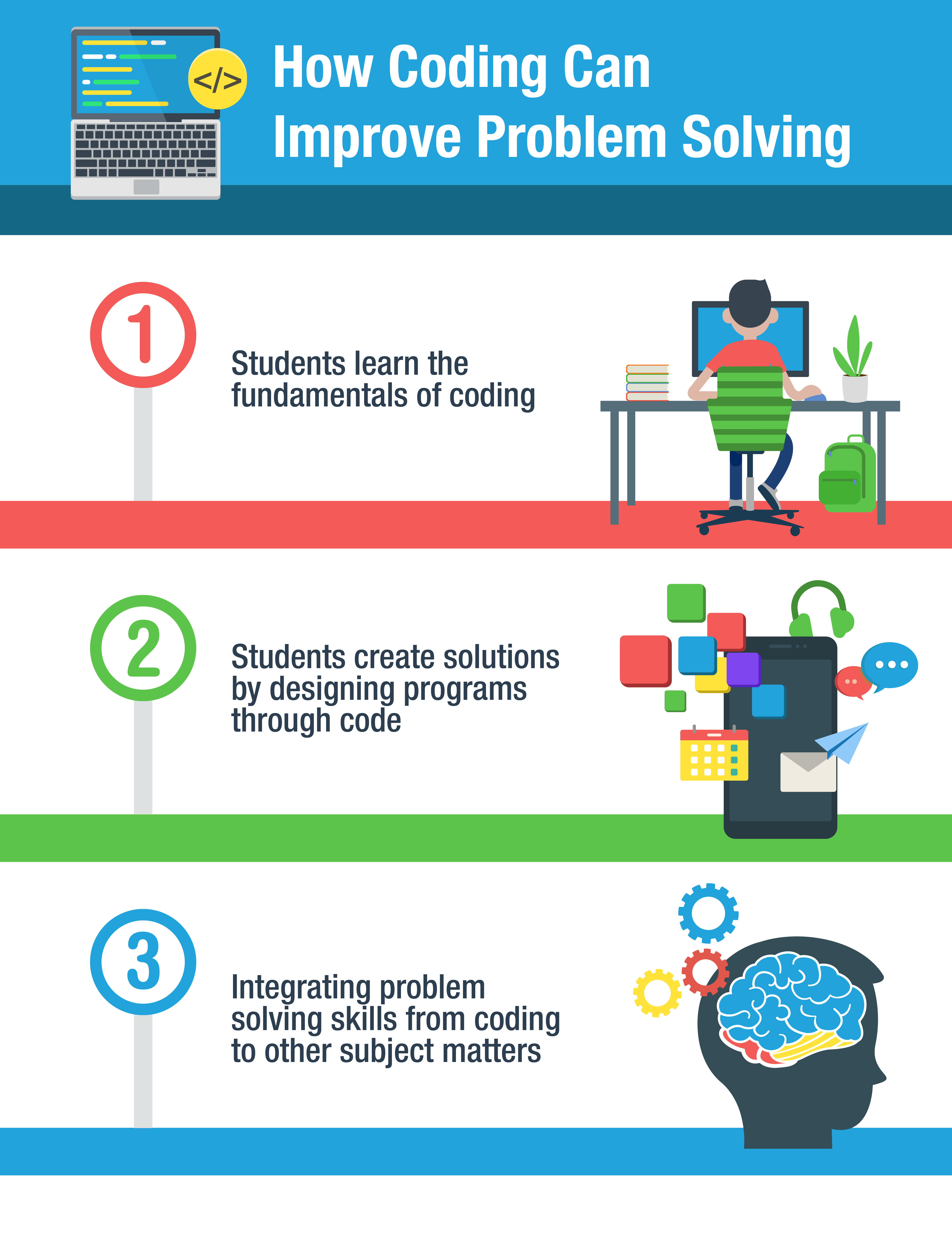 Can coding improve problem solving? Can coding improve problem solving?