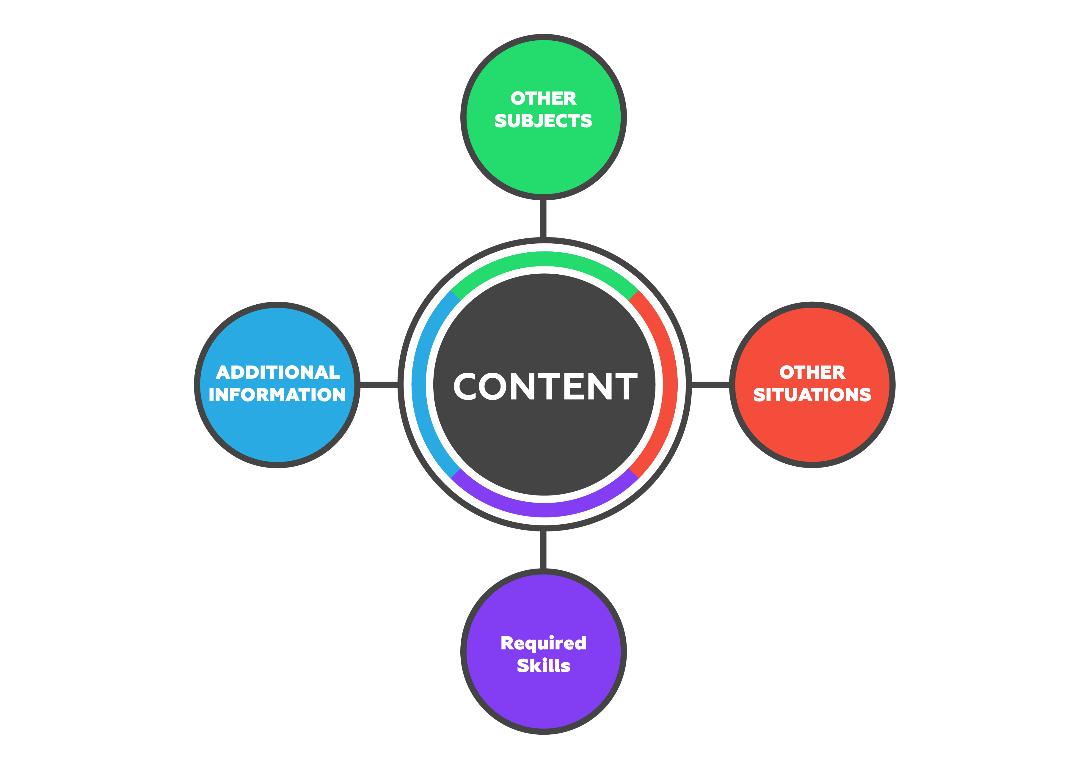 Content information Content information