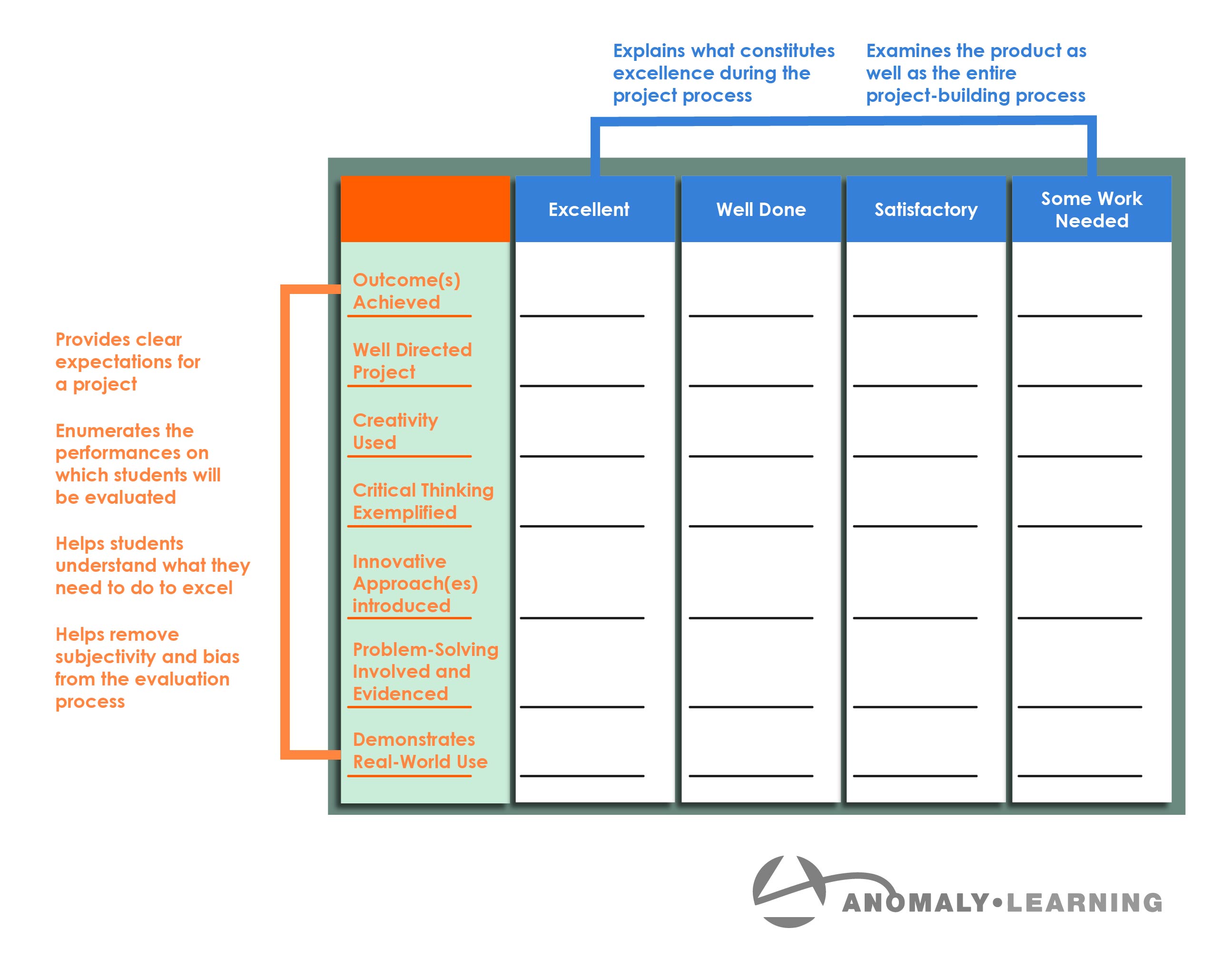 Image of a Sample Rubric